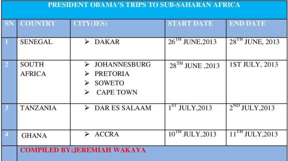 PREVIOUS VISITS TO SUB-SAHARAN AFRICA BY PRESIDENT OBAMA 
